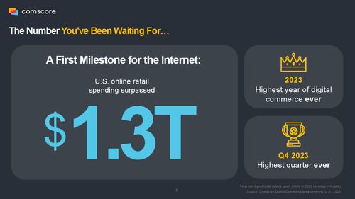 comscore 2024年電子商務報告