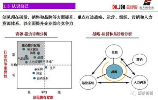 營(yíng)銷策劃 降低企業(yè)認(rèn)知成本與消費(fèi)者選擇成本的雙重引擎